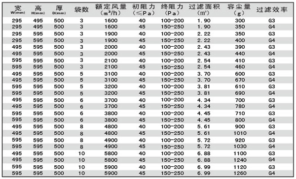 G3、G4袋式空調(diào)過濾器規(guī)格型號(hào)