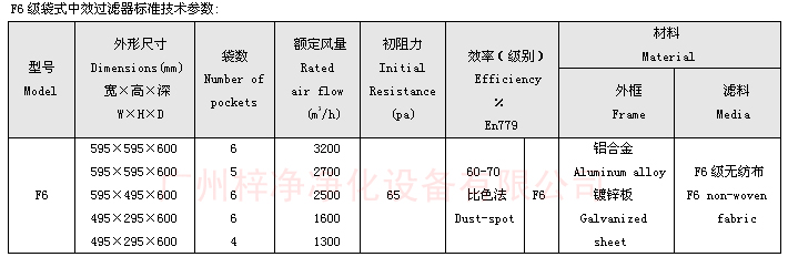 F6袋式中效過濾器技術(shù)參數(shù)：主要介紹尺寸、風(fēng)量、阻力、材料。