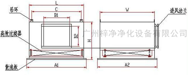 高效送風(fēng)口送風(fēng)方式有頂送風(fēng)和側(cè)送風(fēng)兩種。