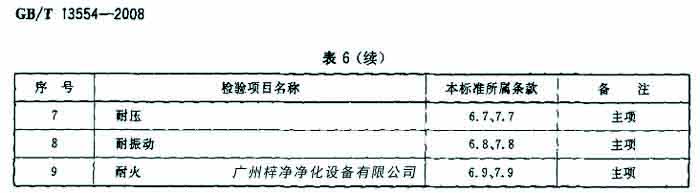 過濾器檢驗項目名包括耐壓、耐火等。